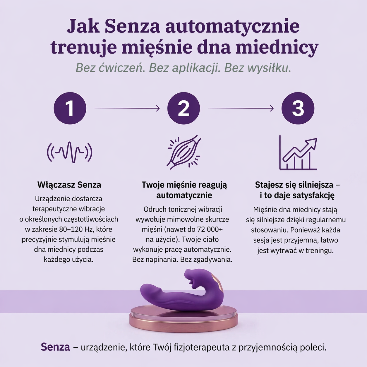 Senza™ 4-w-1 Aktywator Mięśni Krocza